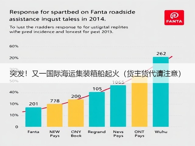 突发!又一国际海运集装箱船起火(货主货代请注意)(图2) 突发!又一国际海运集装箱船起火(货主货代请注意)(图2)