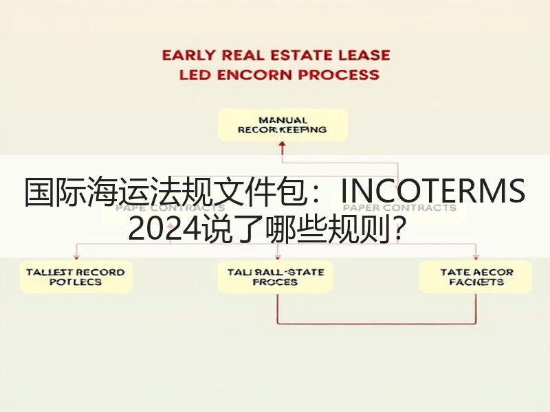 国际海运法规文件包：INCOTERMS 2024说了哪些规则？