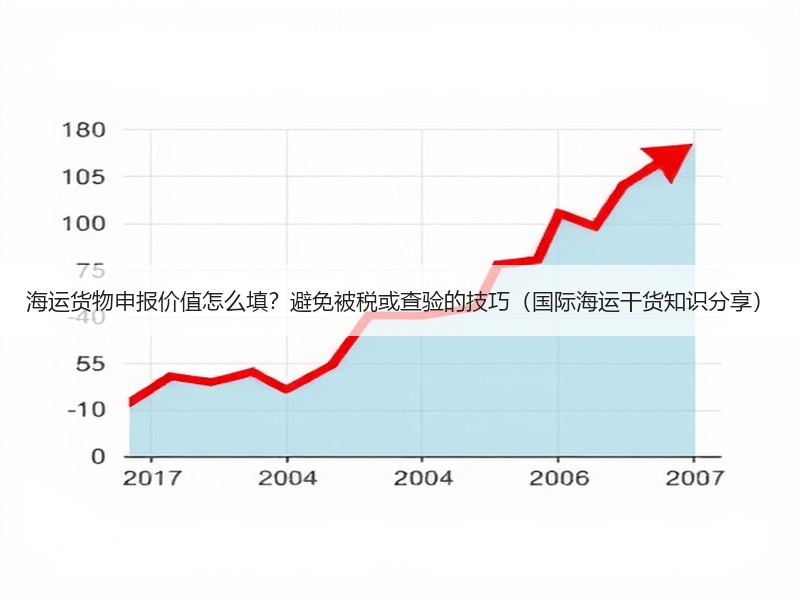 海运货物申报价值怎么填？避免被税或查验的技巧（国际海运干货知识分享）