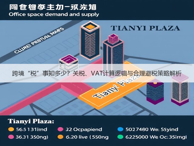 跨境“税”事知多少?关税、VAT计算逻辑与合理避税策略解析(图2) 跨境“税”事知多少?关税、VAT计算逻辑与合理避税策略解析(图2)