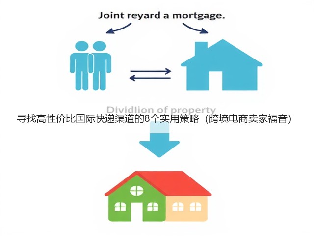 寻找高性价比国际快递渠道的8个实用策略（跨境电商卖家福音）(图2)