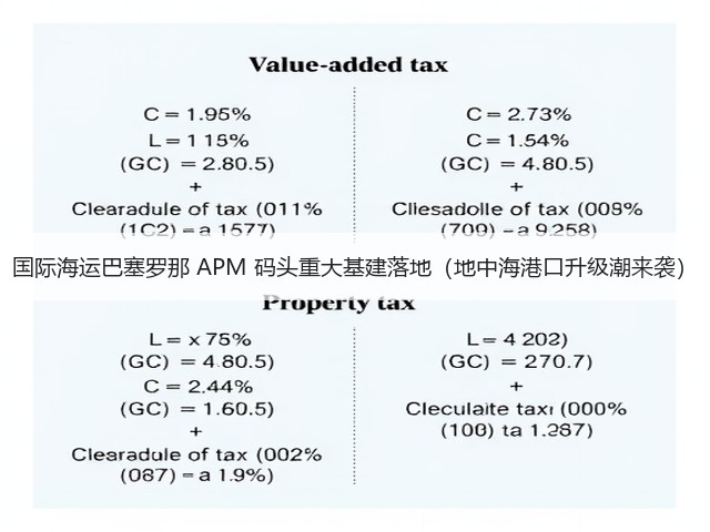 国际海运巴塞罗那 APM 码头重大基建落地(地中海港口升级潮来袭)(图3) 国际海运巴塞罗那 APM 码头重大基建落地(地中海港口升级潮来袭)(图3)