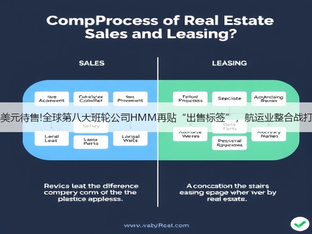 68亿美元待售!全球第八大班轮公司HMM再贴“出售标签”,航运业整合战打响!(图3) 68亿美元待售!全球第八大班轮公司HMM再贴“出售标签”,航运业整合战打响!(图3)