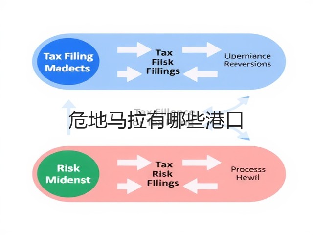 危地马拉有哪些港口(图3) 危地马拉有哪些港口(图3)