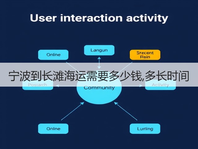 宁波到长滩海运需要多少钱,多长时间(图3) 宁波到长滩海运需要多少钱,多长时间(图3)