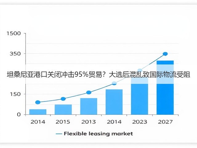 坦桑尼亚港口关闭冲击95%贸易?大选后混乱致国际物流受阻(图1) 坦桑尼亚港口关闭冲击95%贸易?大选后混乱致国际物流受阻(图1)