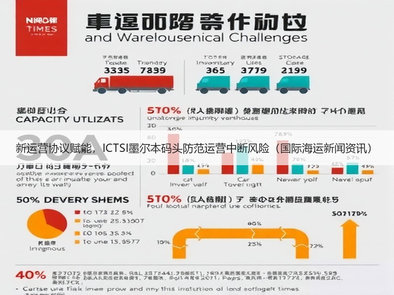 新运营协议赋能,ICTSI墨尔本码头防范运营中断风险(国际海运新闻资讯) 新运营协议赋能,ICTSI墨尔本码头防范运营中断风险(国际海运新闻资讯)