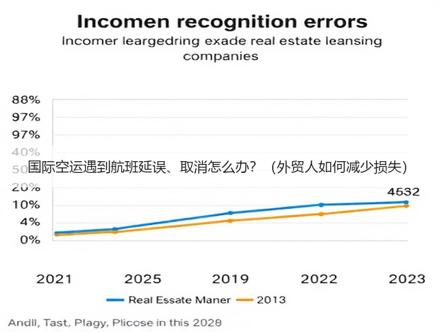 国际空运遇到航班延误、取消怎么办?(外贸人如何减少损失)(图1) 国际空运遇到航班延误、取消怎么办?(外贸人如何减少损失)(图1)