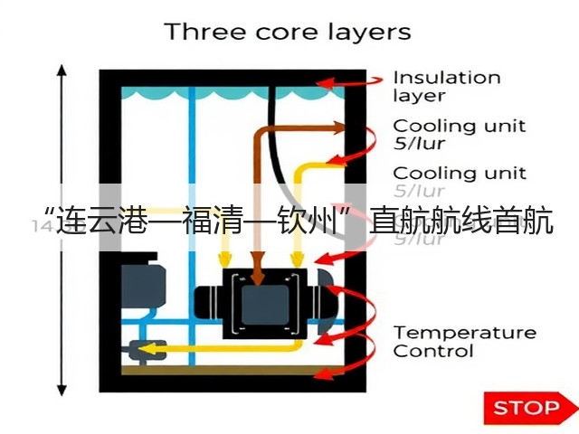 “连云港—福清—钦州”直航航线首航(图1) “连云港—福清—钦州”直航航线首航(图1)
