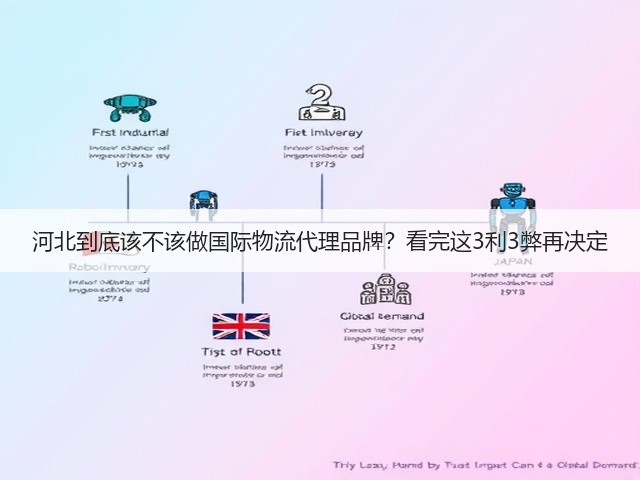 河北到底该不该做国际物流代理品牌?看完这3利3弊再决定(图2) 河北到底该不该做国际物流代理品牌?看完这3利3弊再决定(图2)