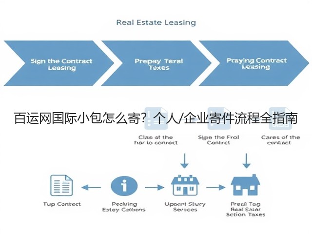 百运网国际小包怎么寄?个人/企业寄件流程全指南(图1) 百运网国际小包怎么寄?个人/企业寄件流程全指南(图1)