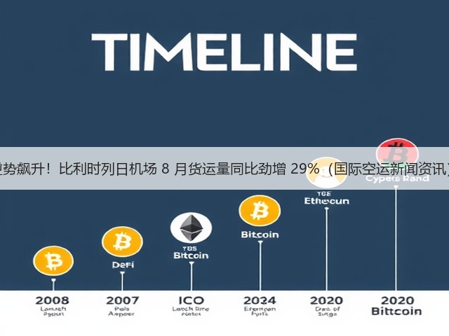 逆势飙升!比利时列日机场 8 月货运量同比劲增 29%(国际空运新闻资讯)(图1) 逆势飙升!比利时列日机场 8 月货运量同比劲增 29%(国际空运新闻资讯)(图1)