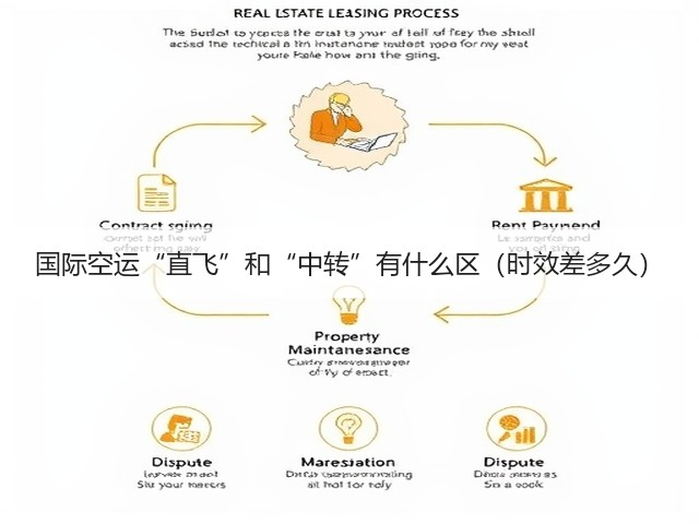 国际空运“直飞”和“中转”有什么区(时效差多久)(图1) 国际空运“直飞”和“中转”有什么区(时效差多久)(图1)