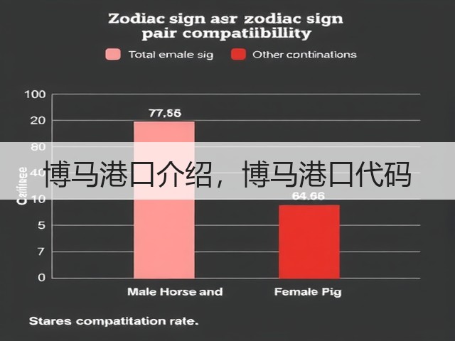 博马港口介绍,博马港口代码(图3) 博马港口介绍,博马港口代码(图3)
