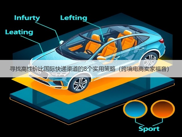 寻找高性价比国际快递渠道的8个实用策略（跨境电商卖家福音）(图1)