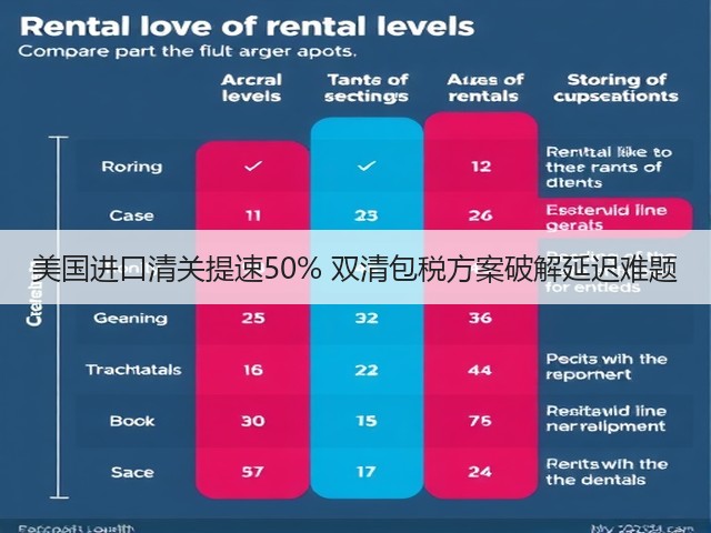 美国进口清关提速50% 双清包税方案破解延迟难题(图2) 美国进口清关提速50% 双清包税方案破解延迟难题(图2)
