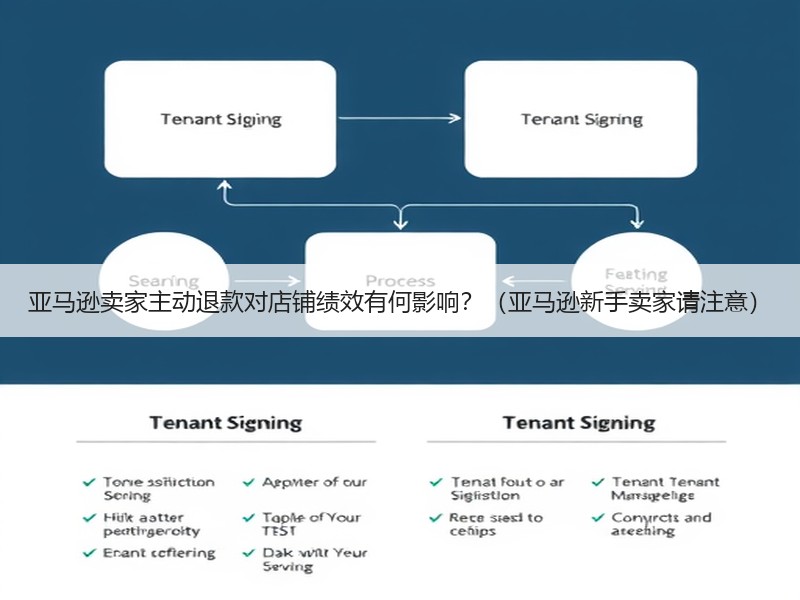 亚马逊卖家主动退款对店铺绩效有何影响?(亚马逊新手卖家请注意) 亚马逊卖家主动退款对店铺绩效有何影响?(亚马逊新手卖家请注意)