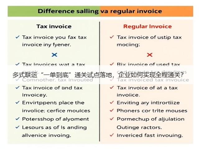 多式联运“一单到底”通关试点落地，企业如何实现全程通关？(图3)