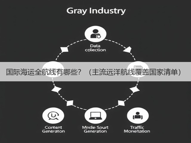 国际海运全航线有哪些？（主流远洋航线覆盖国家清单）(图3)