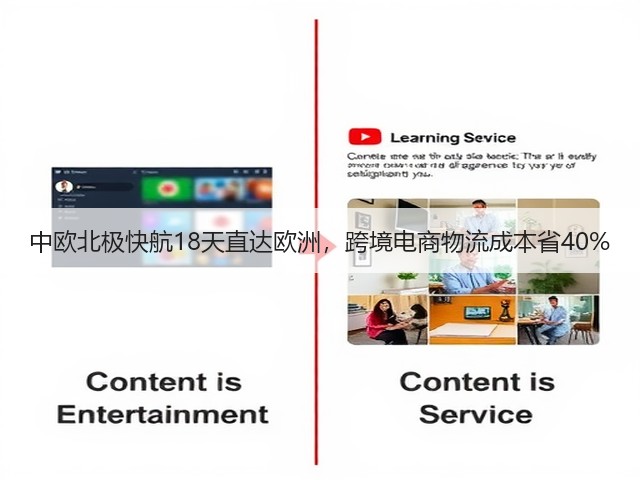 中欧北极快航18天直达欧洲,跨境电商物流成本省40%(图3) 中欧北极快航18天直达欧洲,跨境电商物流成本省40%(图3)