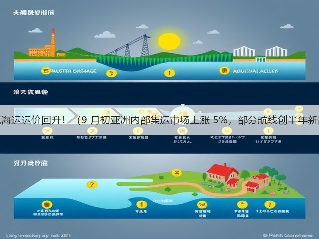 国际海运运价回升!(9 月初亚洲内部集运市场上涨 5%,部分航线创半年新高)(图1) 国际海运运价回升!(9 月初亚洲内部集运市场上涨 5%,部分航线创半年新高)(图1)