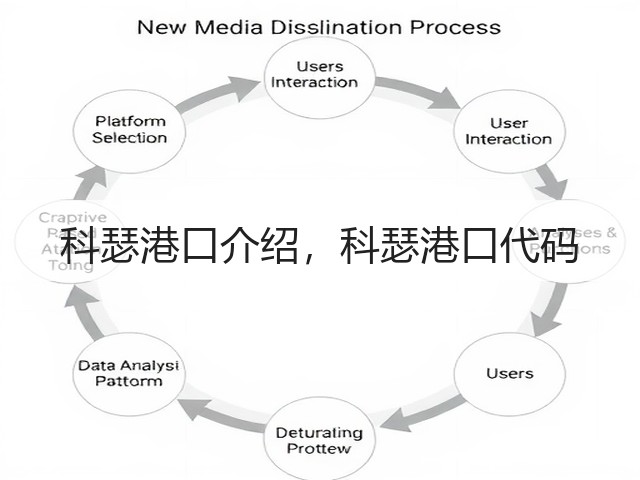 科瑟港口介绍，科瑟港口代码(图1)