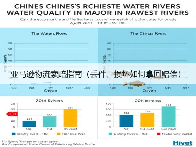 亚马逊物流索赔指南(丢件、损坏如何拿回赔偿)(图1) 亚马逊物流索赔指南(丢件、损坏如何拿回赔偿)(图1)