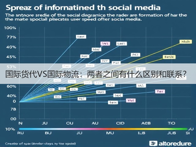 国际货代VS国际物流:两者之间有什么区别和联系?(图1) 国际货代VS国际物流:两者之间有什么区别和联系?(图1)