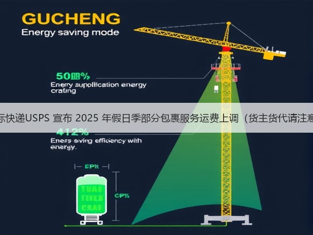 国际快递USPS 宣布 2025 年假日季部分包裹服务运费上调（货主货代请注意）(图3)