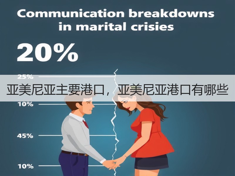 亚美尼亚主要港口,亚美尼亚港口有哪些 亚美尼亚主要港口,亚美尼亚港口有哪些