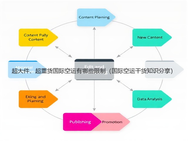 超大件、超重货国际空运有哪些限制(国际空运干货知识分享)(图2) 超大件、超重货国际空运有哪些限制(国际空运干货知识分享)(图2)