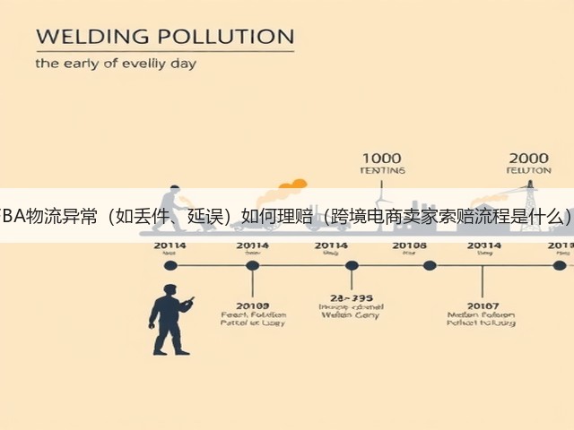 FBA物流异常（如丢件、延误）如何理赔（跨境电商卖家索赔流程是什么）(图3)