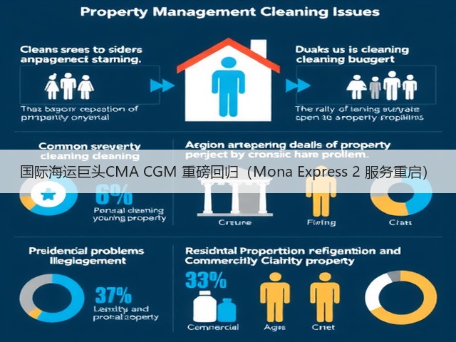 国际海运巨头CMA CGM 重磅回归（Mona Express 2 服务重启）(图3)