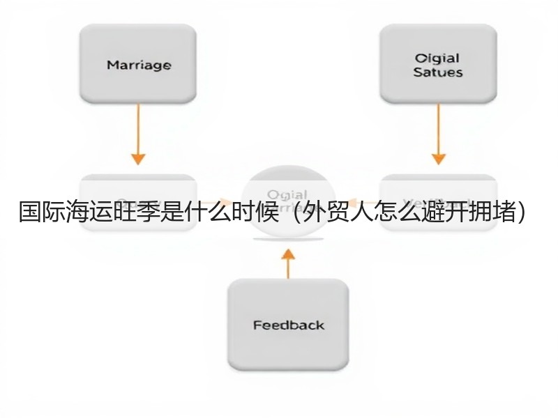 国际海运旺季是什么时候(外贸人怎么避开拥堵) 国际海运旺季是什么时候(外贸人怎么避开拥堵)