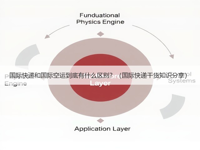 国际快递和国际空运到底有什么区别?(国际快递干货知识分享)(图3) 国际快递和国际空运到底有什么区别?(国际快递干货知识分享)(图3)