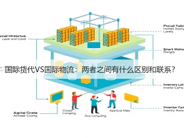 国际货代VS国际物流:两者之间有什么区别和联系?(图2) 国际货代VS国际物流:两者之间有什么区别和联系?(图2)