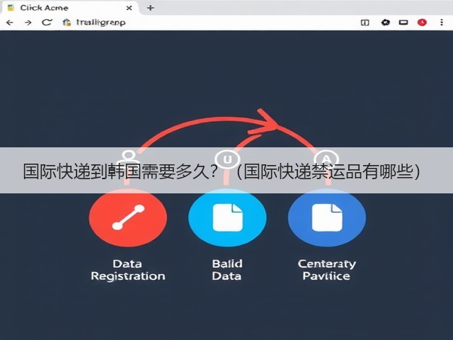 国际快递到韩国需要多久?(国际快递禁运品有哪些)(图2) 国际快递到韩国需要多久?(国际快递禁运品有哪些)(图2)
