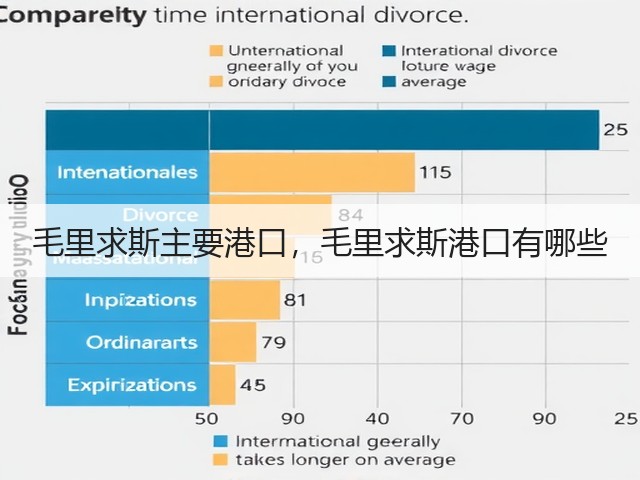毛里求斯主要港口,毛里求斯港口有哪些(图2) 毛里求斯主要港口,毛里求斯港口有哪些(图2)