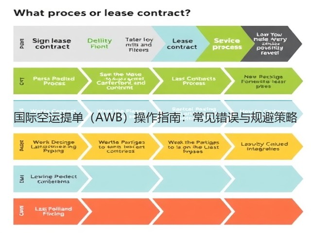 国际空运提单（AWB）操作指南：常见错误与规避策略(图2)