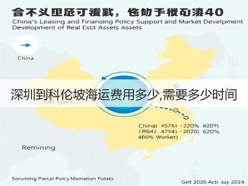深圳到科伦坡海运费用多少,需要多少时间 深圳到科伦坡海运费用多少,需要多少时间