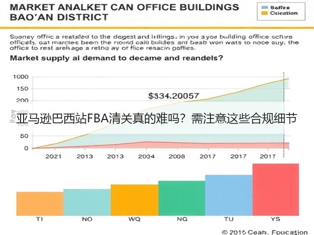 亚马逊巴西站FBA清关真的难吗?需注意这些合规细节(图1) 亚马逊巴西站FBA清关真的难吗?需注意这些合规细节(图1)