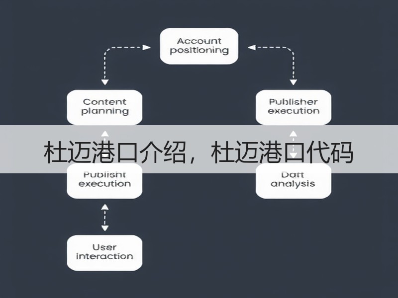 杜迈港口介绍，杜迈港口代码
