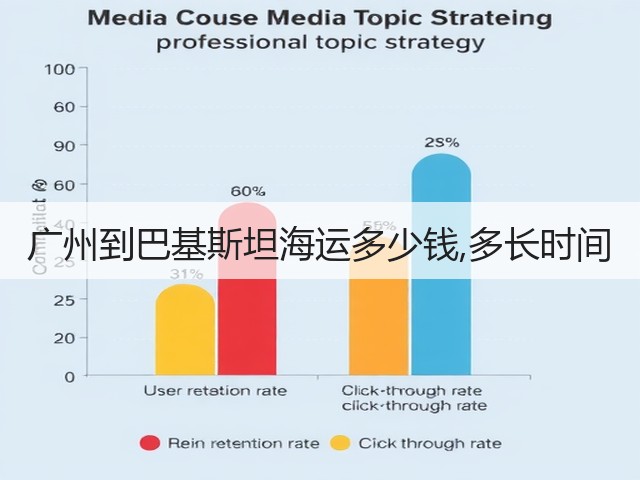 广州到巴基斯坦海运多少钱,多长时间(图3)