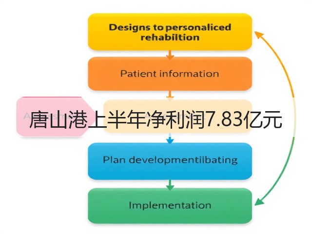 唐山港上半年净利润7.83亿元(图2) 唐山港上半年净利润7.83亿元(图2)