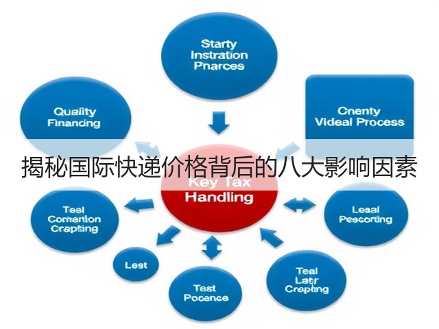 揭秘国际快递价格背后的八大影响因素(图3) 揭秘国际快递价格背后的八大影响因素(图3)