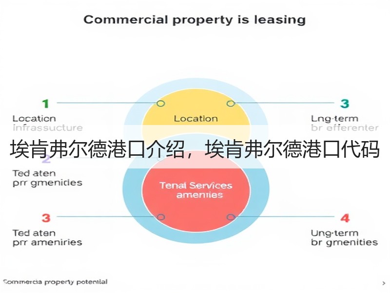 埃肯弗尔德港口介绍，埃肯弗尔德港口代码