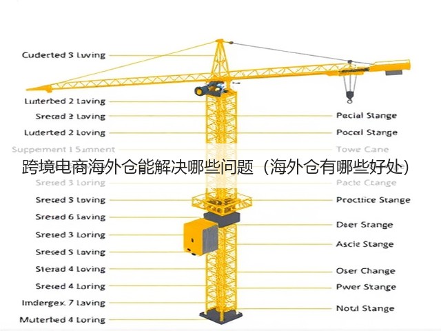 跨境电商海外仓能解决哪些问题(海外仓有哪些好处)(图2) 跨境电商海外仓能解决哪些问题(海外仓有哪些好处)(图2)