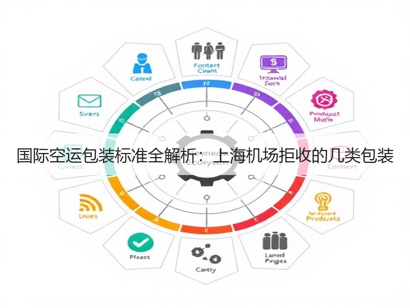 国际空运包装标准全解析：上海机场拒收的几类包装