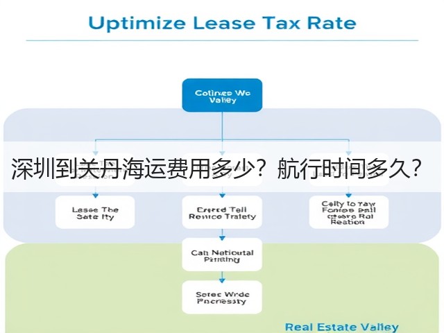 深圳到关丹海运费用多少?航行时间多久?(图1) 深圳到关丹海运费用多少?航行时间多久?(图1)