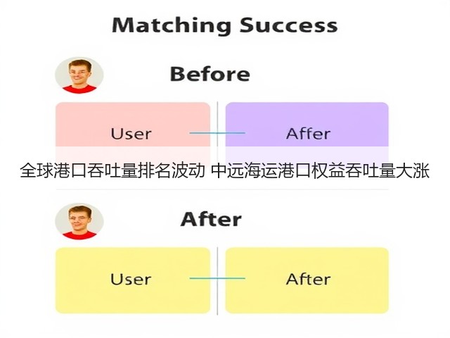 全球港口吞吐量排名波动 中远海运港口权益吞吐量大涨(图2)